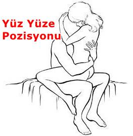 Yüz yüze sex Posisyonu